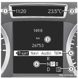 Visuel multifonction dans le cas d'une boîte de vitesses automatique (exemple)