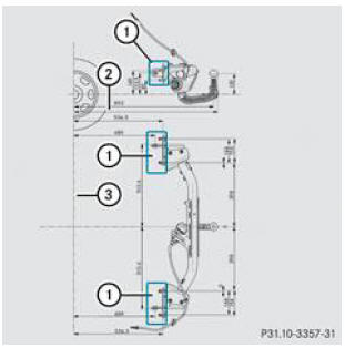 Points de fixation du dispositif d'attelage (exemple)