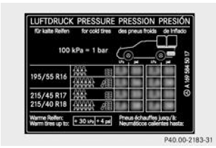 Si la pression de gonflage est précédée de l'indication de dimensions de pneus,