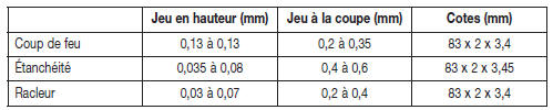 Distribution