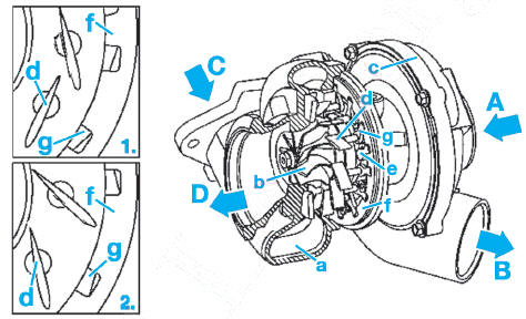 Turbocompresseur