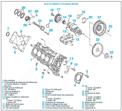 Bloc-cylindres et quipage mo