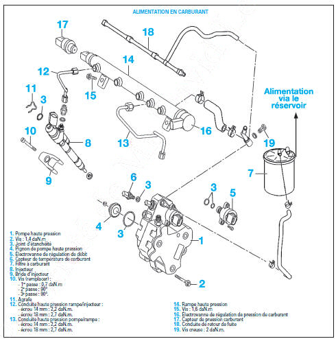 Alimentation en carburant