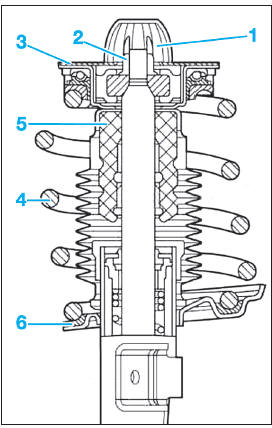 lment de suspension