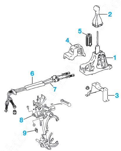 Commandes des vitesses