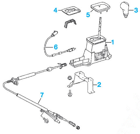 Commandes des vitesses