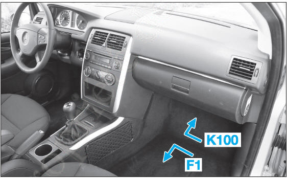 Implantation des fusibles (F1) et relais (K100) dans l'habitacle 