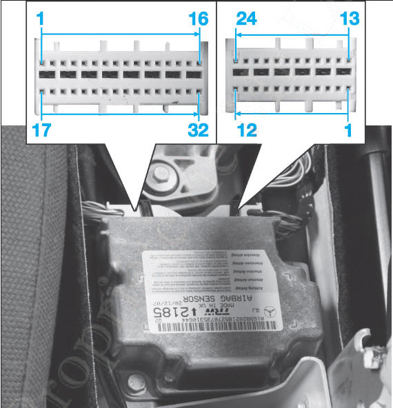 Brochage des connecteurs du calculateur d'airbags et prétensionneurs Fig.