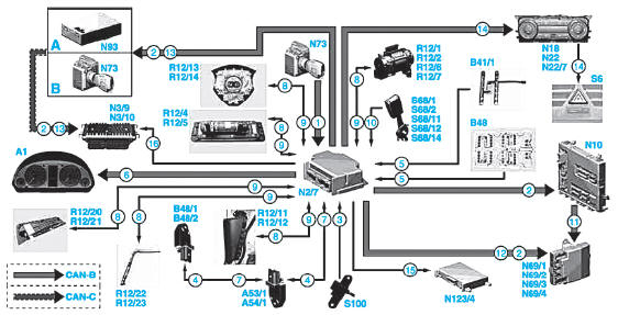 Synoptique du systme d'airbags et prtensionneurs