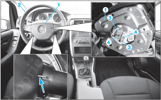 Airbag frontal conducteur