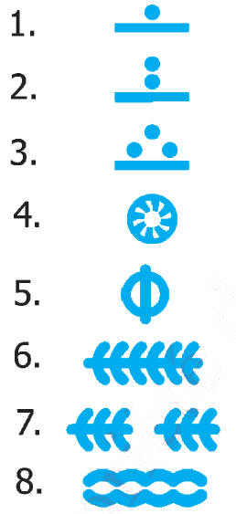 Identification des symboles