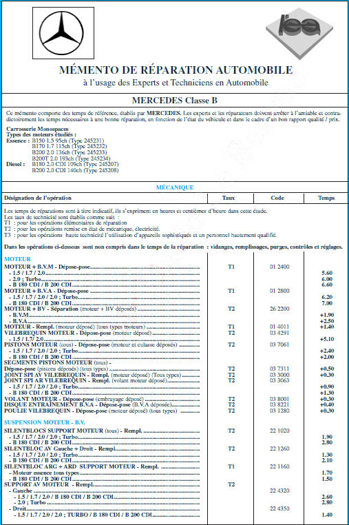 Mmento de rparation automobile