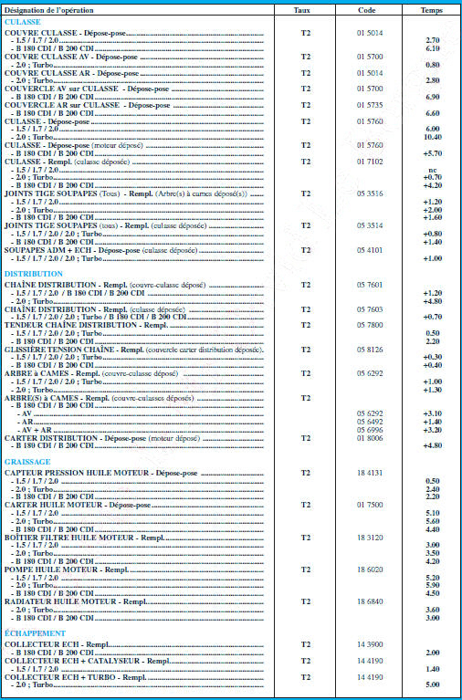 Mmento de rparation automobile