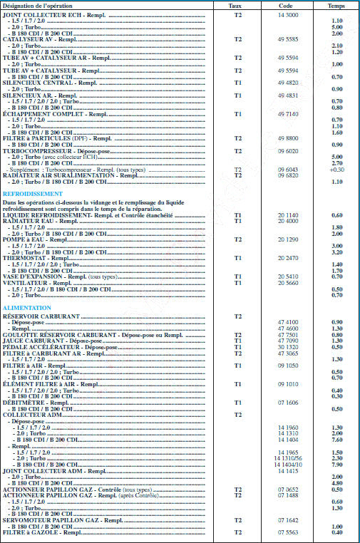 Mmento de rparation automobile