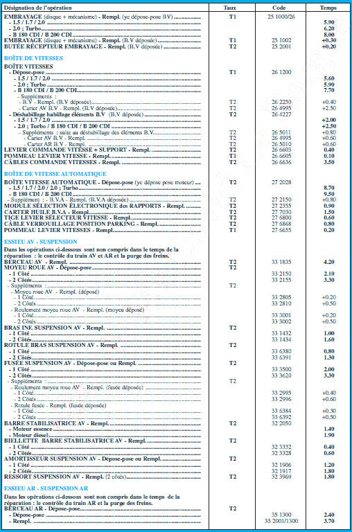 Mmento de rparation automobile