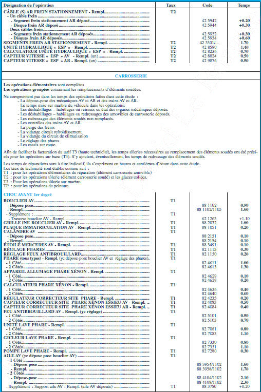 Mmento de rparation automobile