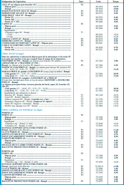 Mmento de rparation automobile