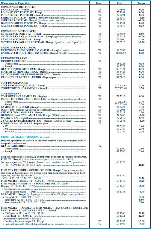 Mmento de rparation automobile