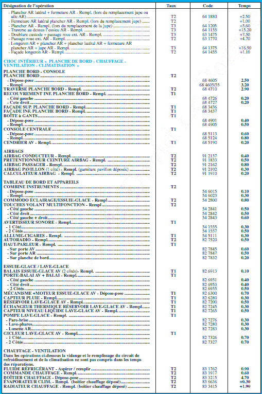 Mmento de rparation automobile