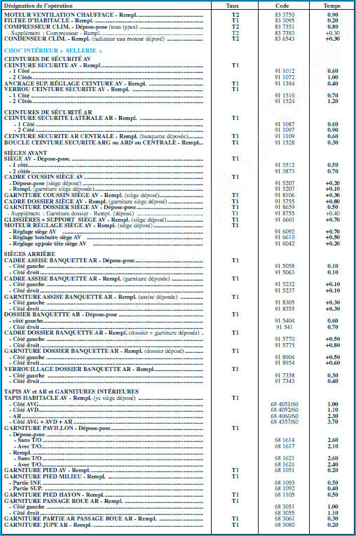 Mmento de rparation automobile