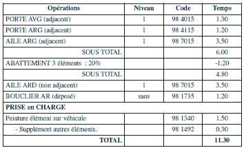 Exemple de chiffrage ' peinture '